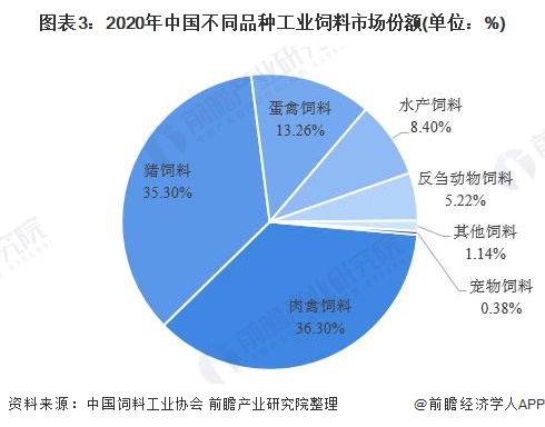 4、豬飼料市場調(diào)查報告怎么寫